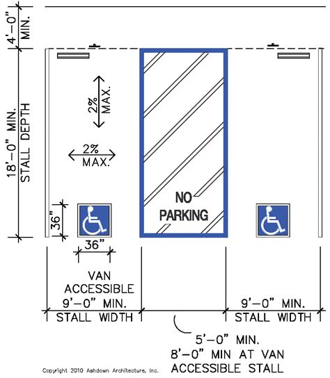 ambulance parking dimensions in meters|Parking standards .